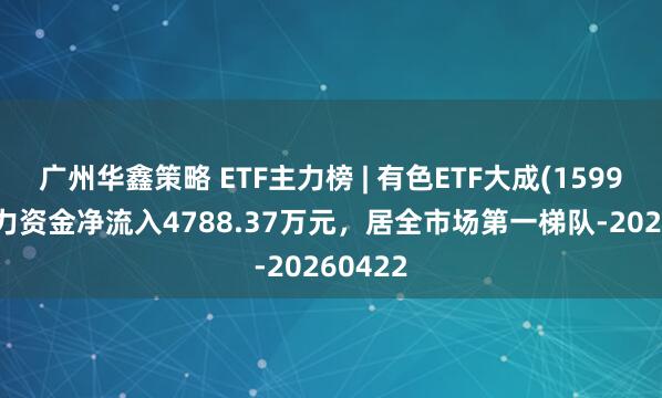 广州华鑫策略 ETF主力榜 | 有色ETF大成(159980)主力资金净流入4788.37万元，居全市场第一梯队-20260422